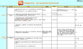 一、 淘宝年后活动概览