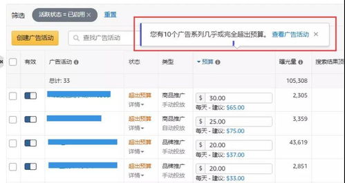 一、 亚马逊广告预算超支的原因剖析