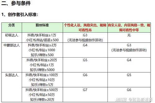 京东补流量任务单的真实性探讨