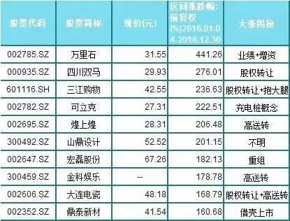一、新蛋打款周期解析
