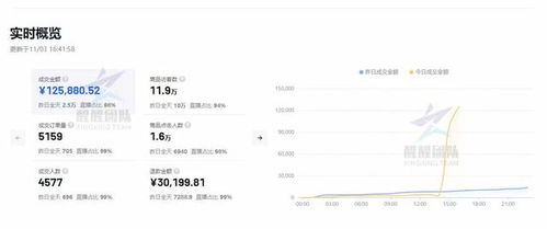 三、 抖音商家货款到账时间的具体分析