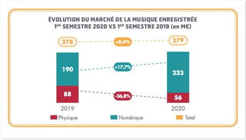 1. 创意图需求数量
