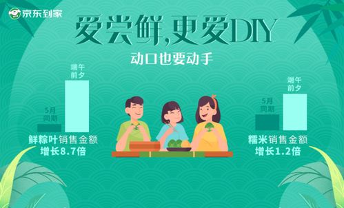 端午“礼赠经济”实力凸显