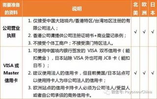 二、 详细资质与材料要求