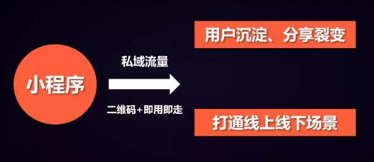 2. 开播前私域预告