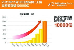 四、优化商品标题和描述