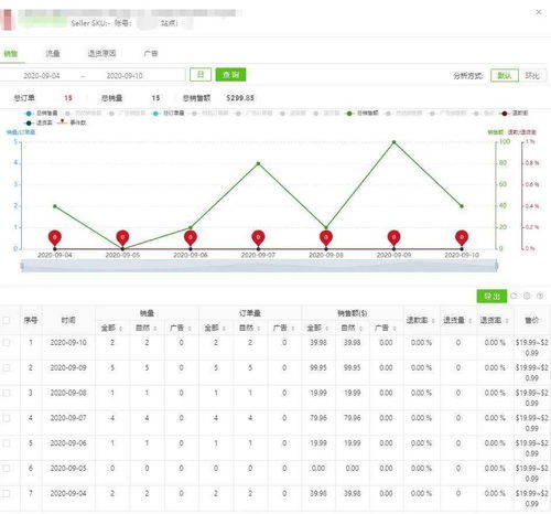 四、 其他因素对销量和排名的影响