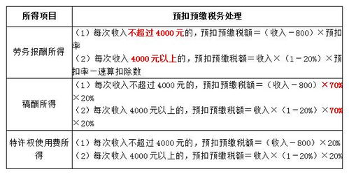 费用结算的核心逻辑差异