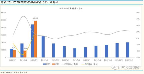 追踪技术的底层架构革新