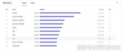 三、 文案精炼：精准传递商品价值