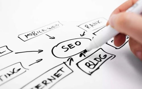 网店SEO与SEM的基本概念与区别