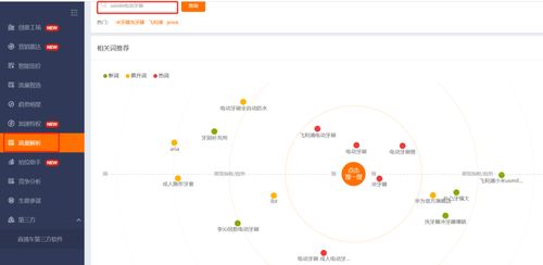 六、 装修作用分析