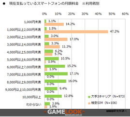 四、 日本公司每月运营支出