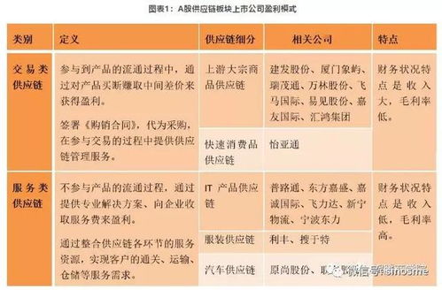 二、 虾皮全托管模式的入驻条件