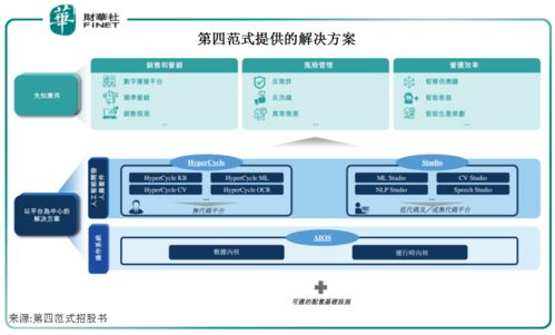 四、亚马逊卡派物流的典型运作流程