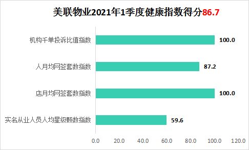 利用首单建立口碑传播基础