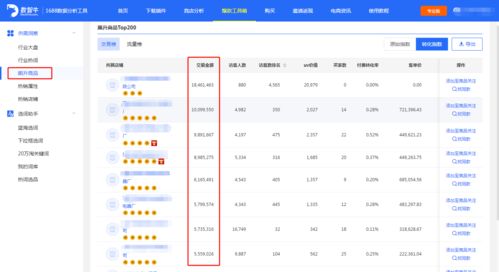 二、 如何选品和测品