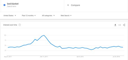 买家账户：测试竞品销量的一种方式