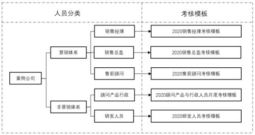 优化策略：挑选热门商品与营销技巧并重