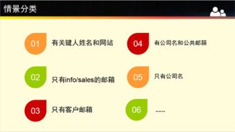 精准查找外贸客户邮箱地址的方法