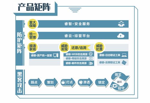 东莞市睿林工业服务有限公司概况
