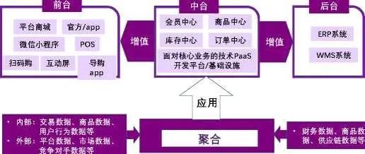 五、 价格波动与库存管理