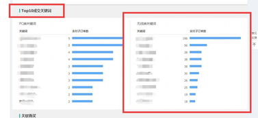 一、 生意参谋概述