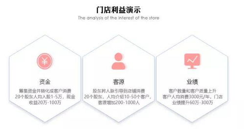 启动资金：确保店铺运营的稳健