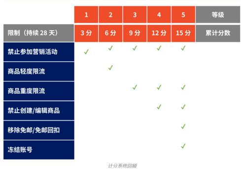 优化订单处理流程与物流问题