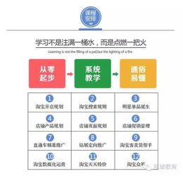 三、 修改频率与时间的选择