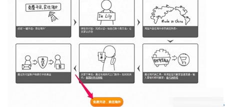 一、 速卖通站点识别方法