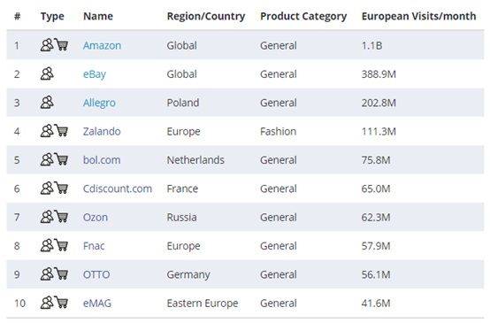 二、英国跨境电商促销策略