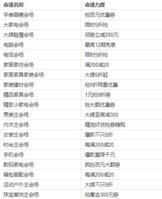 三、 跨店满减玩法详解