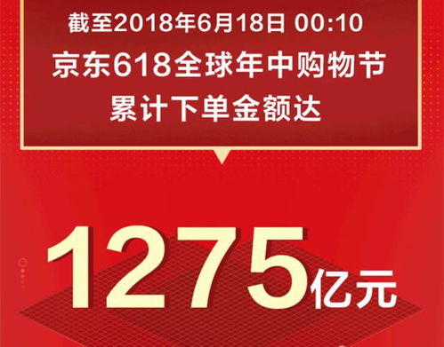 京东618与双11：价格对比与优惠分析