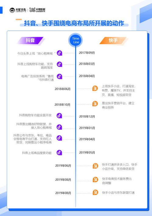 发货时效调整， 助力商家提升用户体验