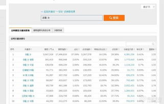 3. 优化产品标题和描述