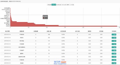 淘宝新品推广策略解析