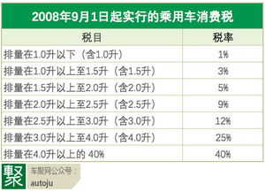 5. 关税代缴手续费