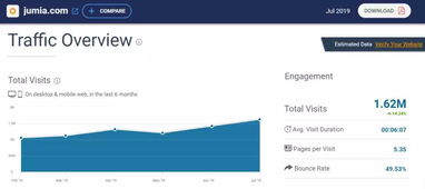 全面理解Jumia平台入驻要求与审核标准