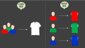 操作步骤与技巧