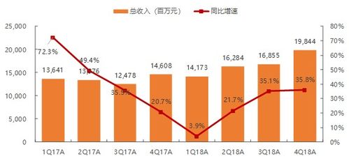 2. 外贸采购代理模式