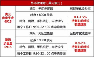 高利润商品分析
