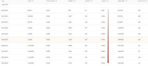 商品质量反馈与售后服务