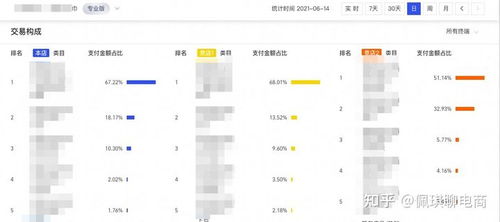 一、 销售状况分析：对本月销售情况的全面审视