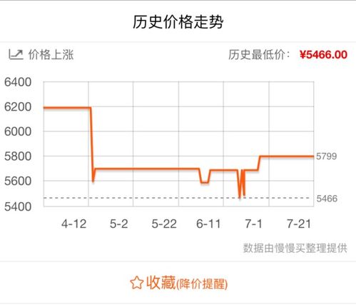 一、差价补偿的定义与意义