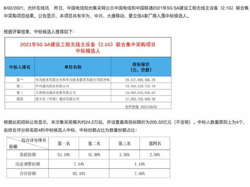 日销20万单的Joom平台爆单产品分析