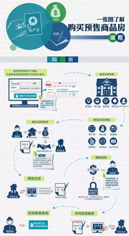 购买预售产品的注意事项：确保顺利交易的关键