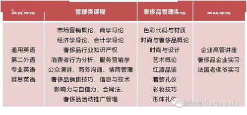 一、 清关环节的核心矛盾与申报信息的精准度