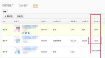 三、 直通车规则与优化技巧