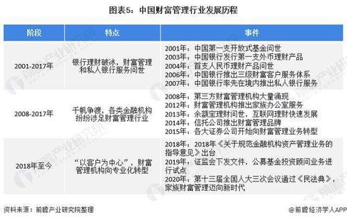 开户过程中，银行对公司的深入了解